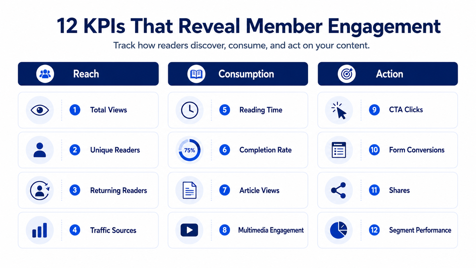 12 KPIs That Reveal Member Engagement