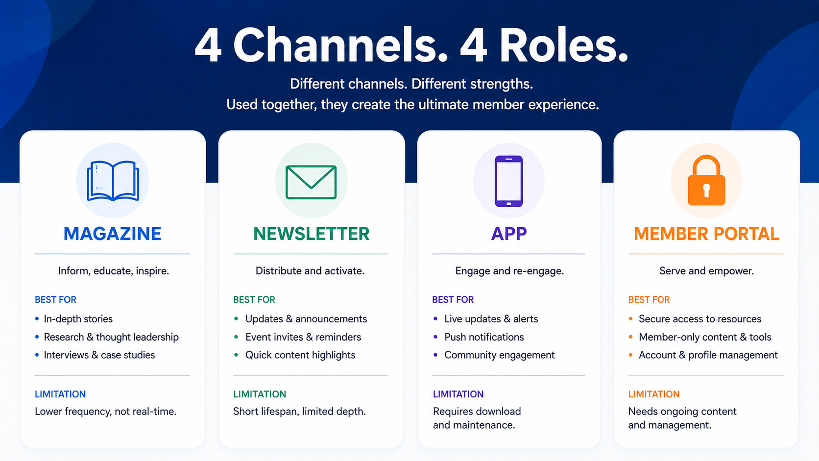4 Channels 4 Roles
