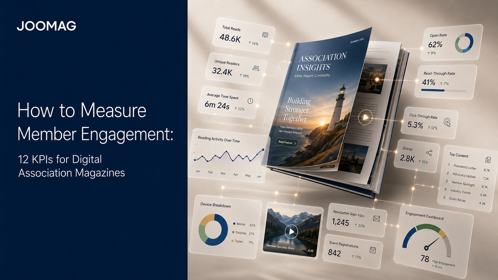 How to Measure Member Engagement: 12 KPIs for Digital Association Magazines