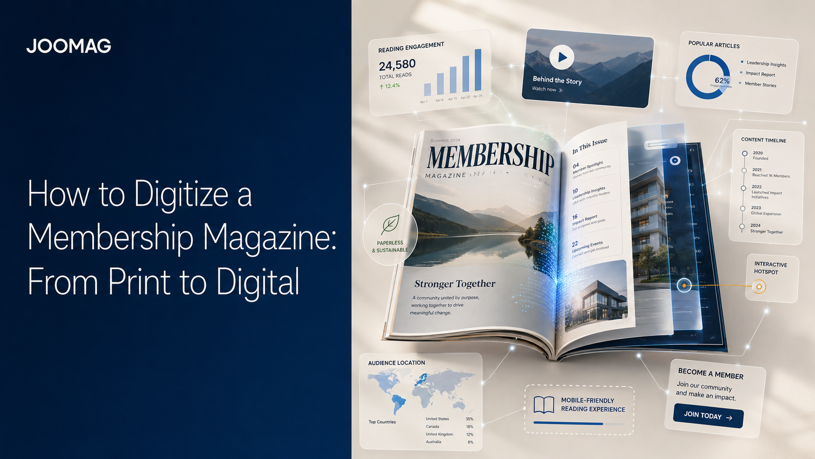 How to Digitize a Membership Magazine: From Print to Digital