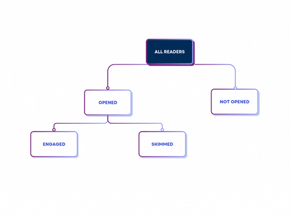 Blue and White Modern Clean Sign-up Process Flowchart (1)