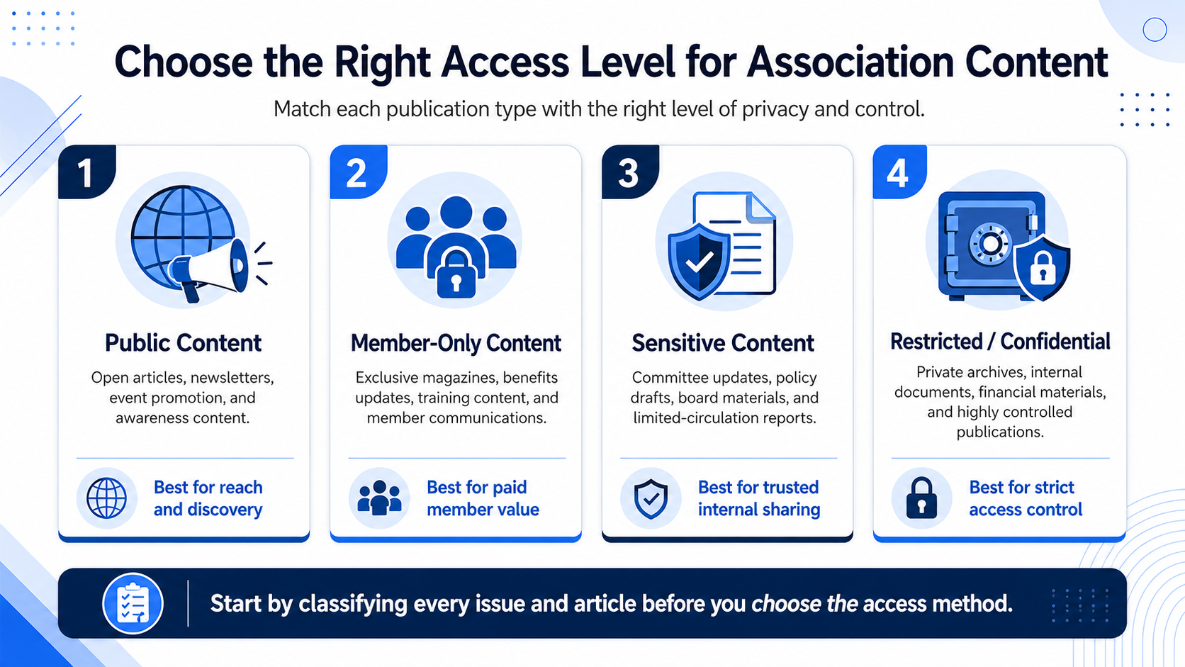 Choose the Right Access Level for Association Content