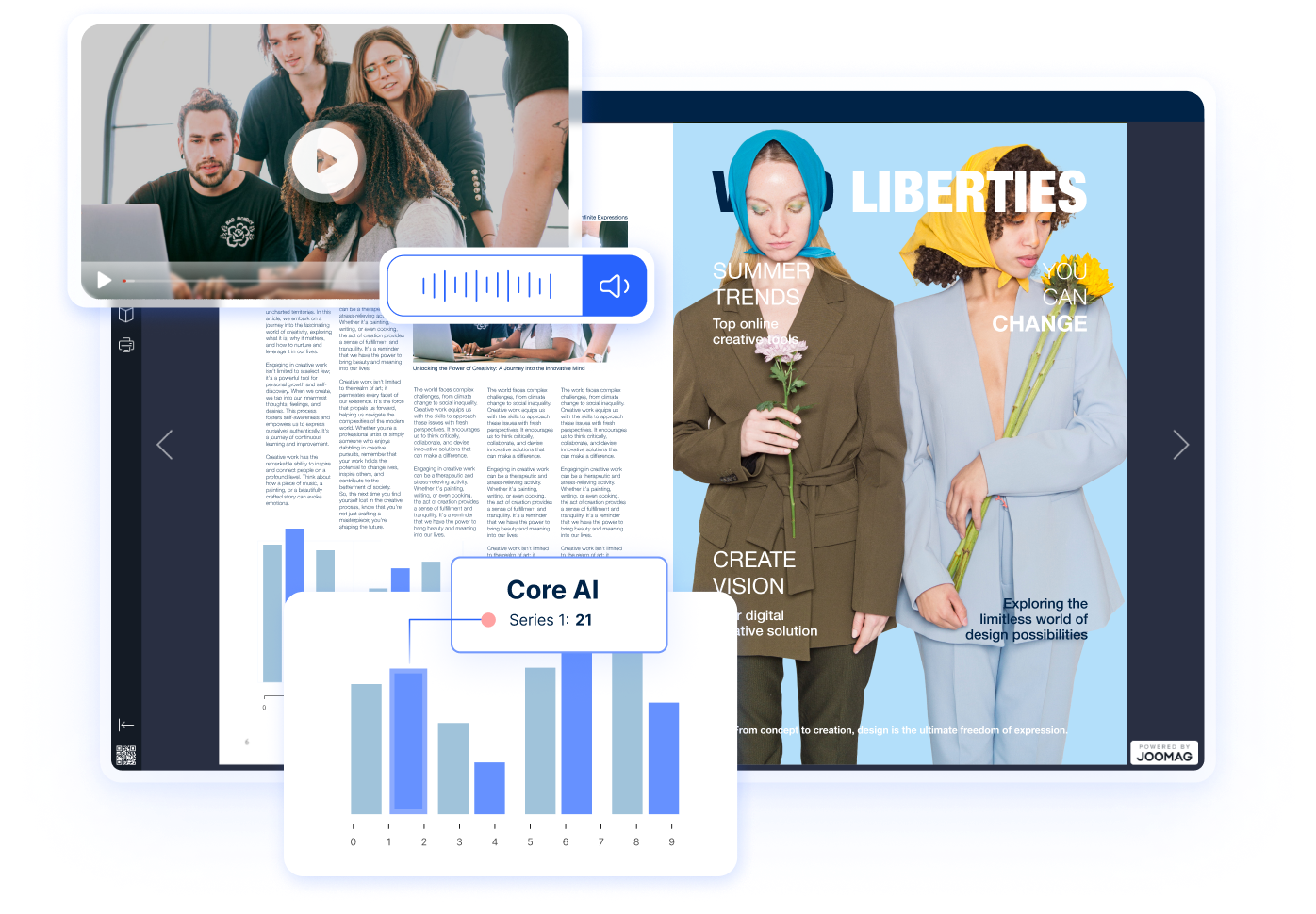 Create Immersive, Interactive Publications