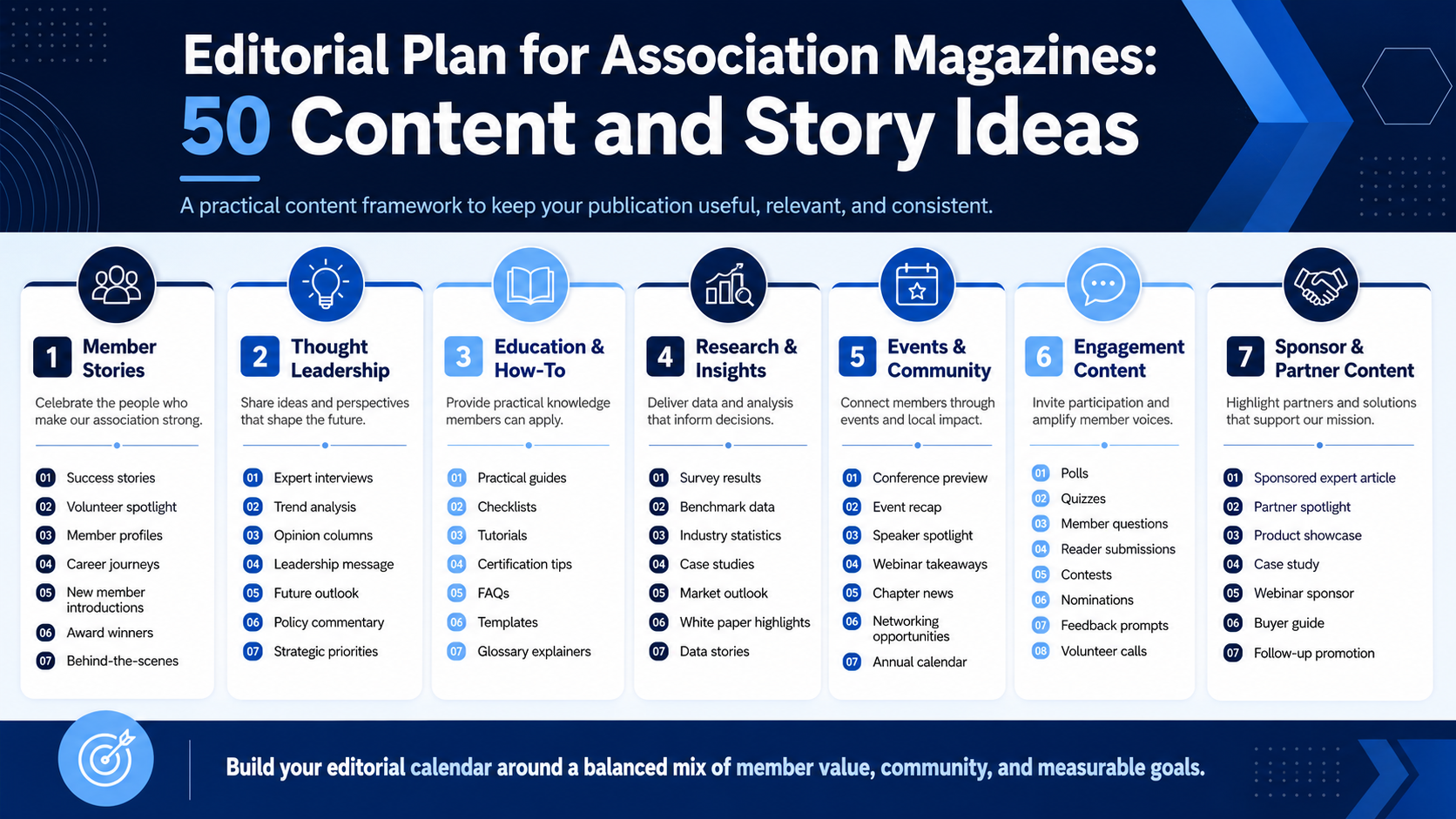 Editorial Plan for Association Magazines