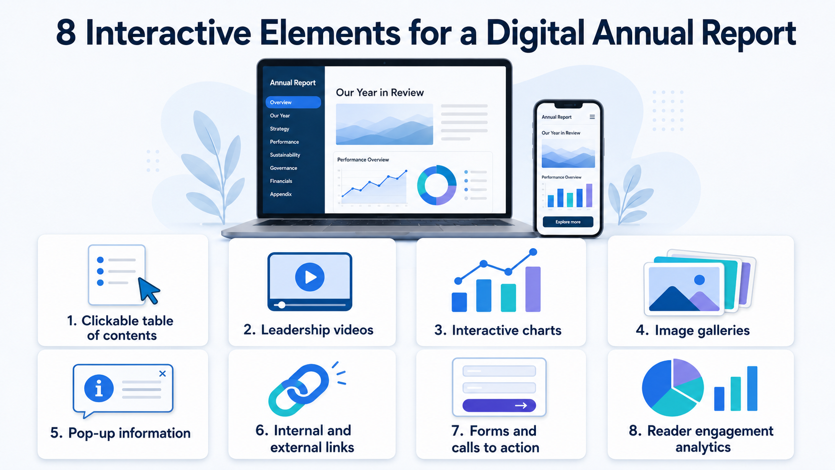 Eight interactive elements for digital annual reports, including videos, charts, navigation, forms, and analytics.