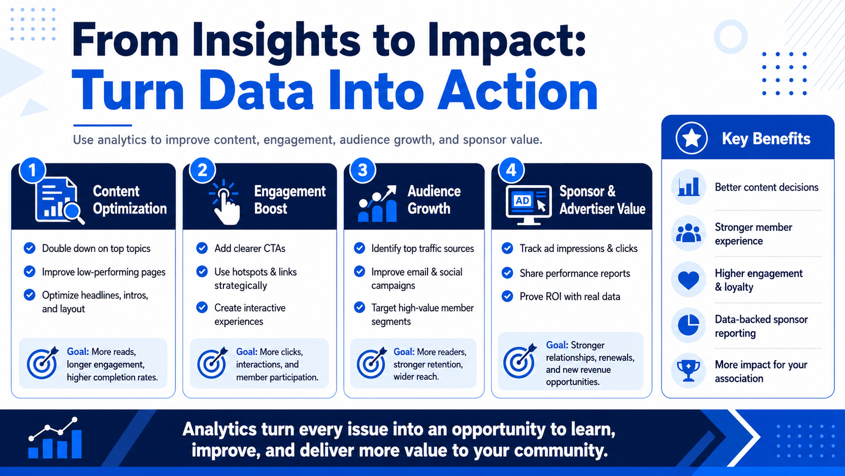 From Insights to Impact