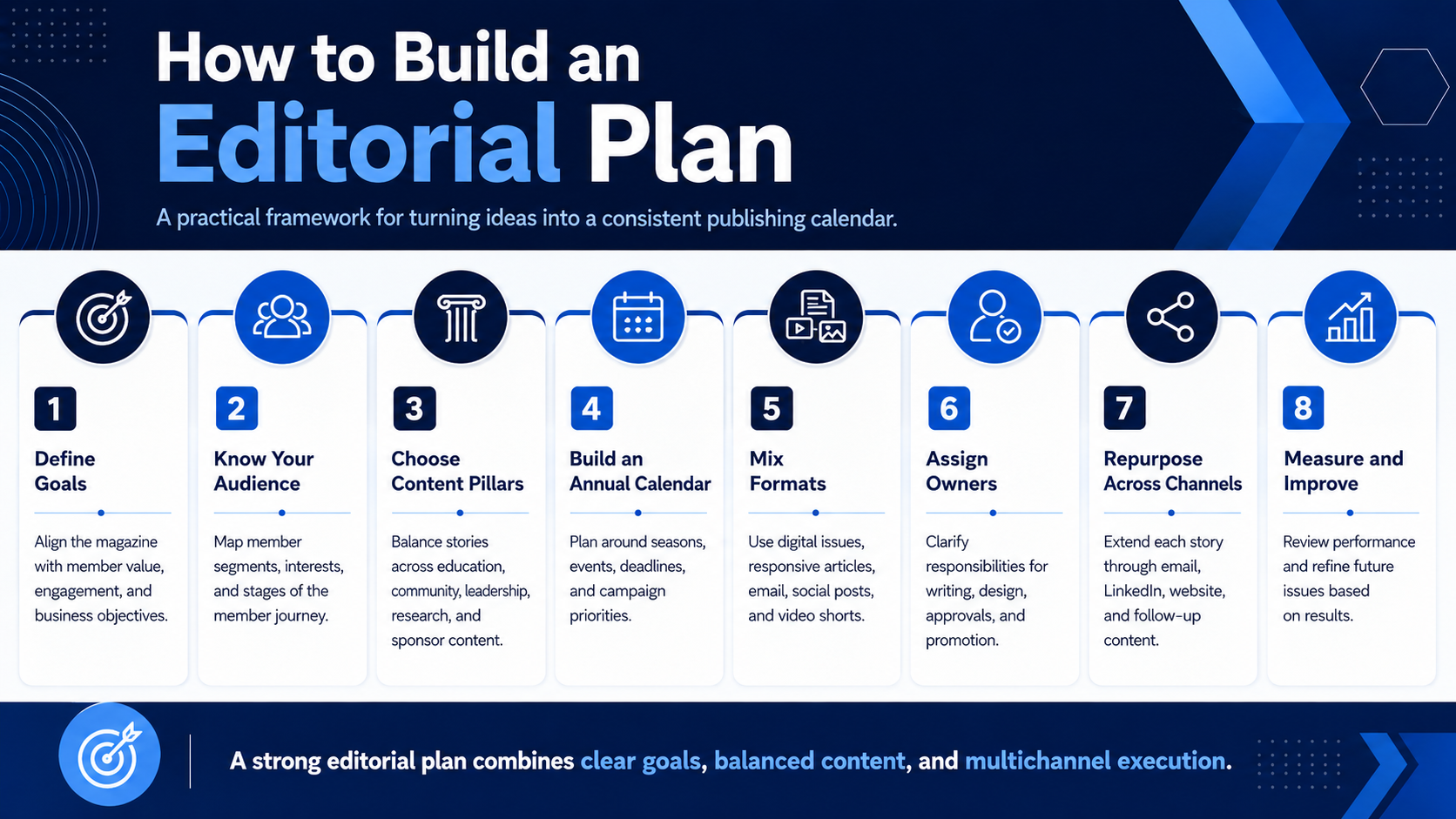 How to Build an Editorial Plan