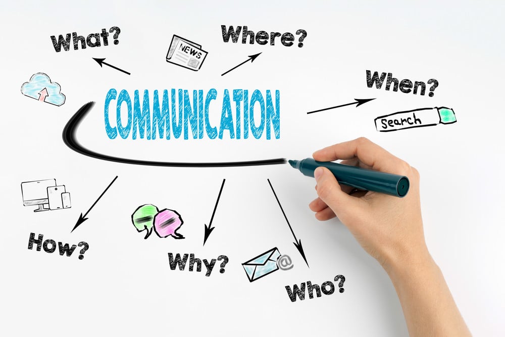 Corporate Communication Vs Marketing Communication