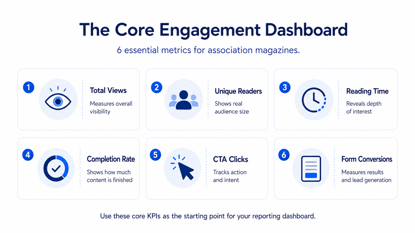 The Core Engagement Dashboard