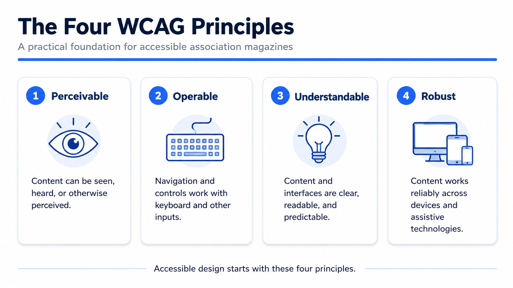 The Four WCAG Principles
