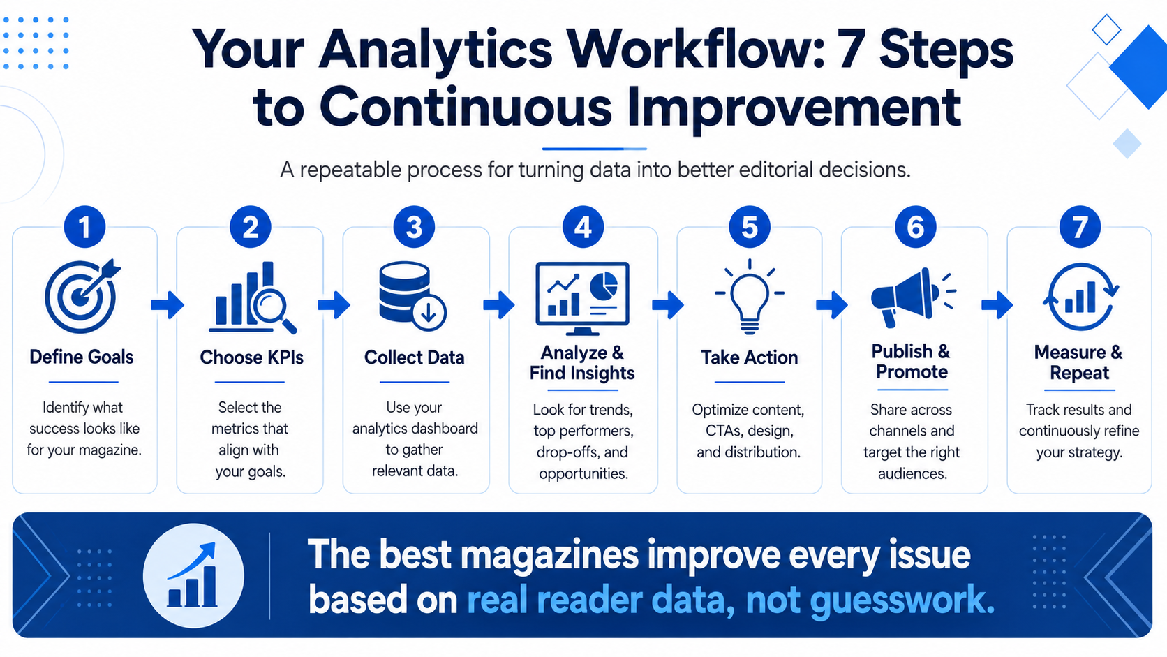 Your Analytics Workflow